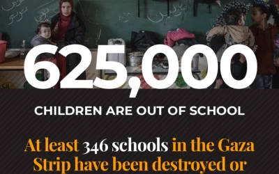 Israel’s war on Gaza deprives almost 40,000 students of high school exams: UN