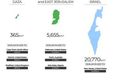 A simple guide to the Israel-Palestine conflict