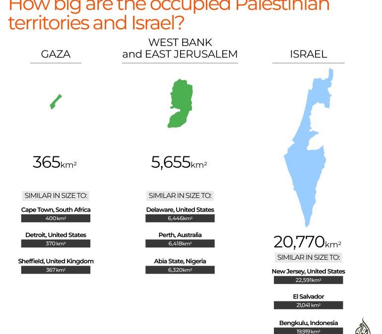 A simple guide to the Israel-Palestine conflict