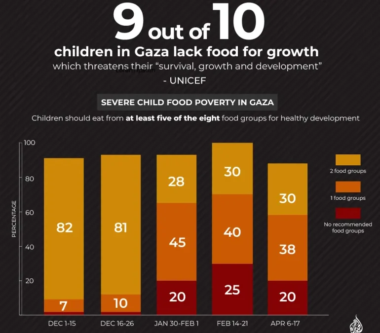 ‘My children are starving to death’